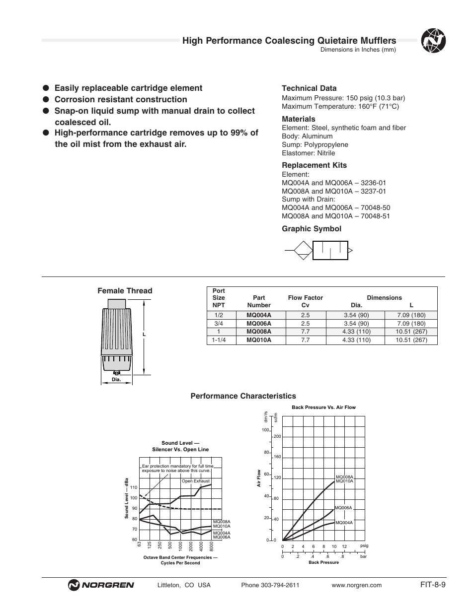 High performance coalescing quietaire mufflers, Fit-8-9, Female thread | Performance characteristics technical data, Materials, Replacement kits, Graphic symbol | Norgren Mufflers Quietaire Series Compressed Air User Manual | Page 9 / 14