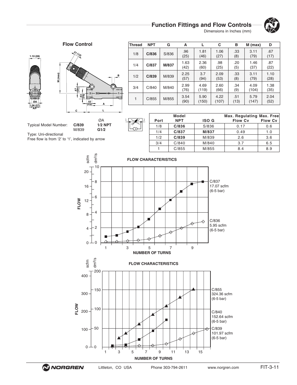 Function fittings and flow controls | Norgren Flow Controls User Manual | Page 11 / 34