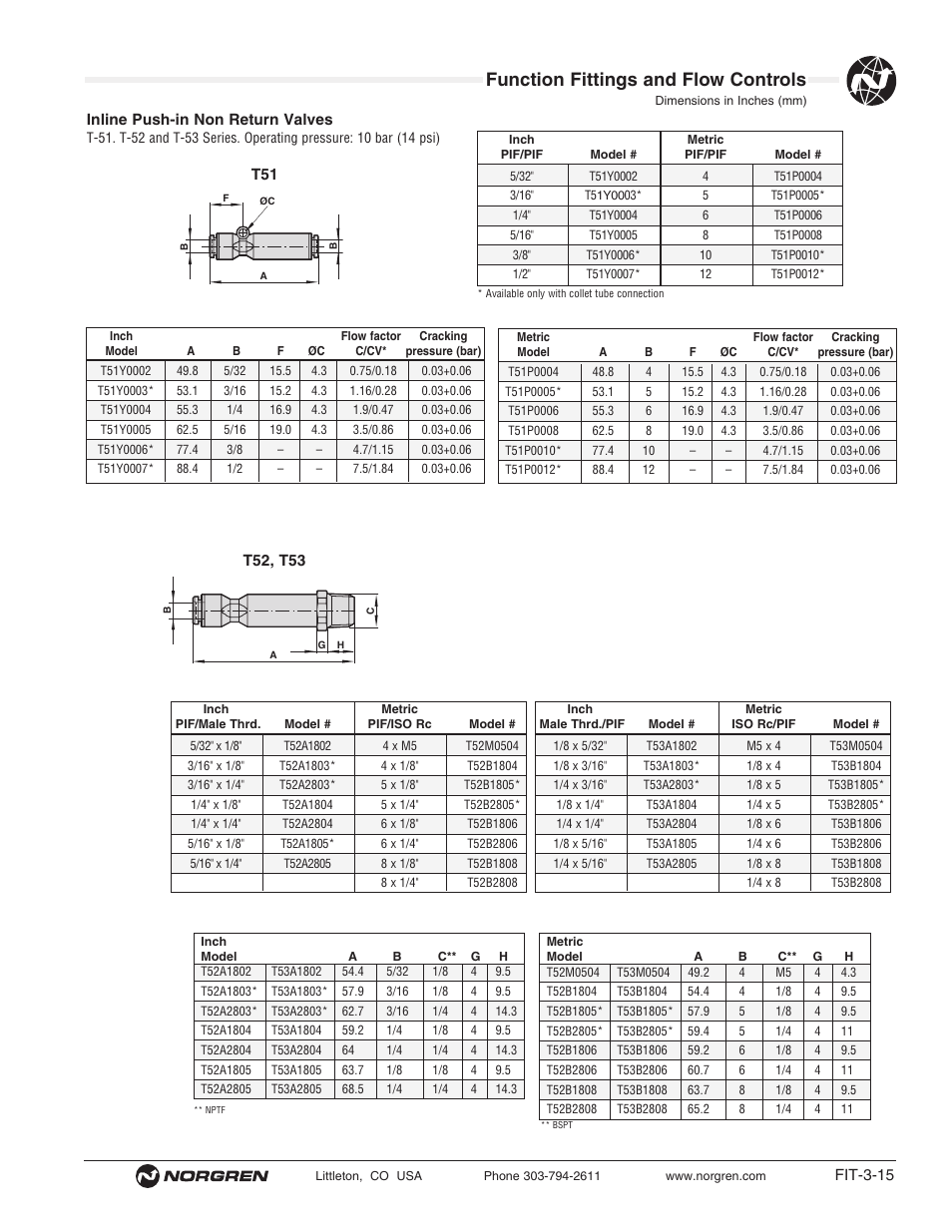 Function fittings and flow controls | Norgren Flow Controls User Manual | Page 15 / 34