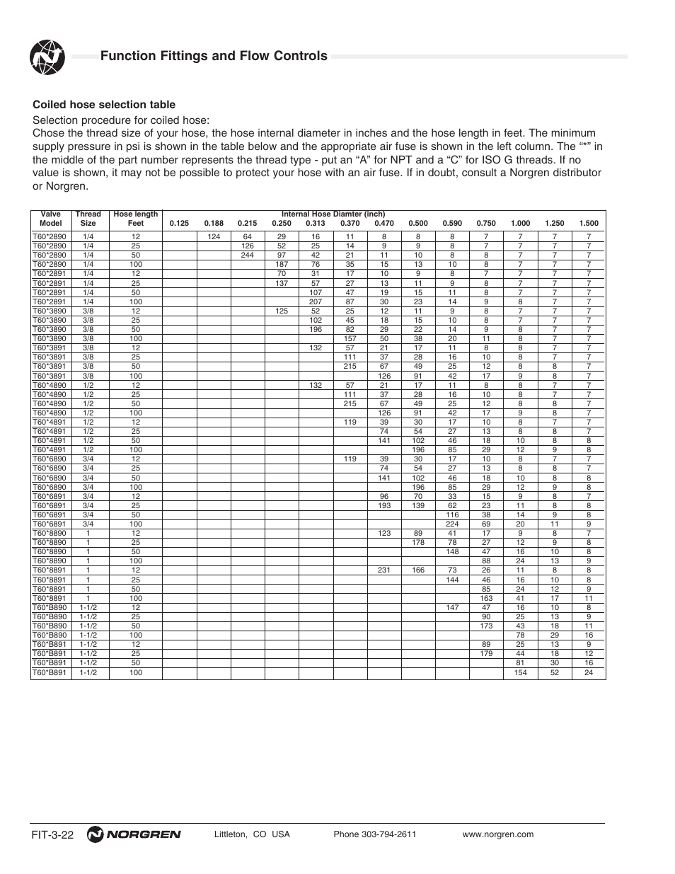 Function fittings and flow controls, Fit-3-22 | Norgren Flow Controls User Manual | Page 22 / 34