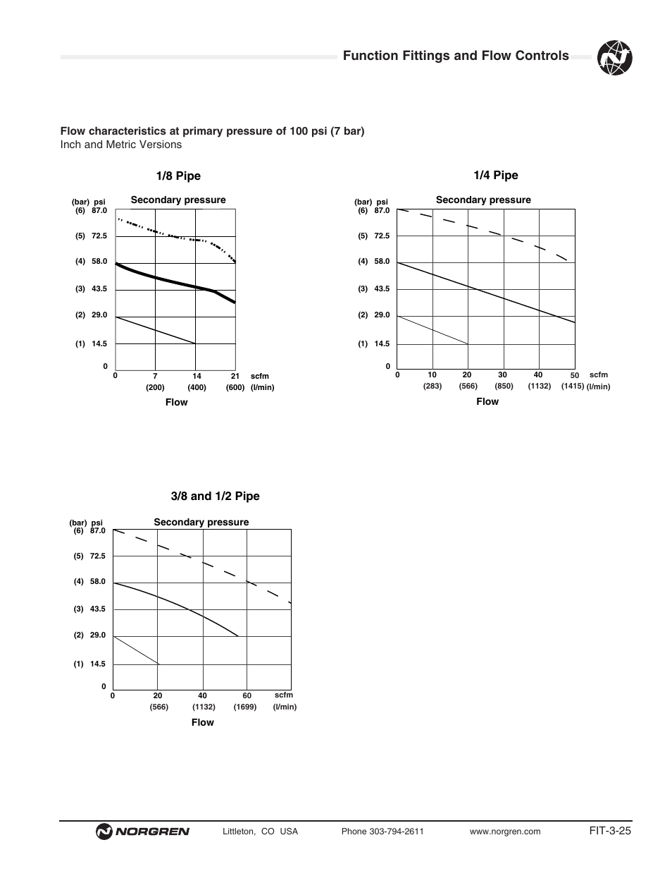Function fittings and flow controls, 1/4 pipe, 3/8 and 1/2 pipe | 1/8 pipe | Norgren Flow Controls User Manual | Page 25 / 34