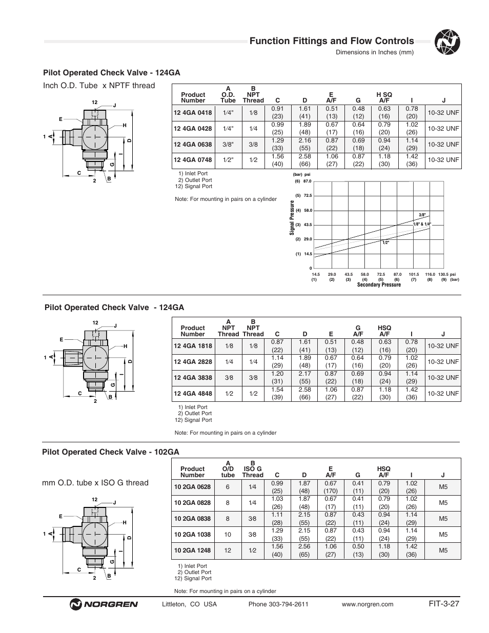 Function fittings and flow controls, Fit-3-27, Pilot operated check valve - 124ga | Norgren Flow Controls User Manual | Page 27 / 34