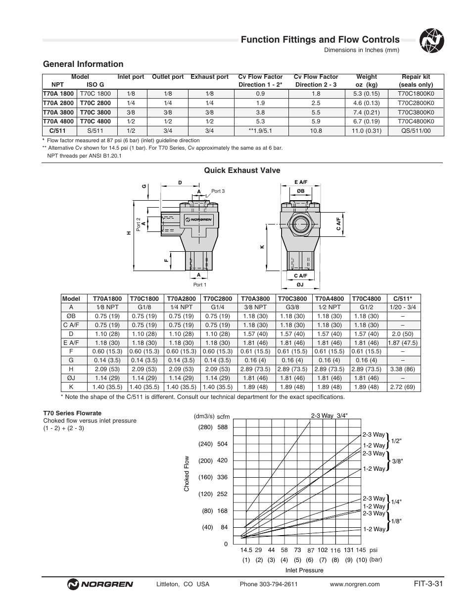 Function fittings and flow controls, General information | Norgren Flow Controls User Manual | Page 31 / 34