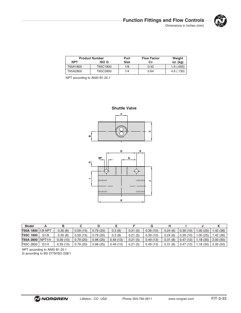 Function fittings and flow controls | Norgren Flow Controls User Manual | Page 33 / 34