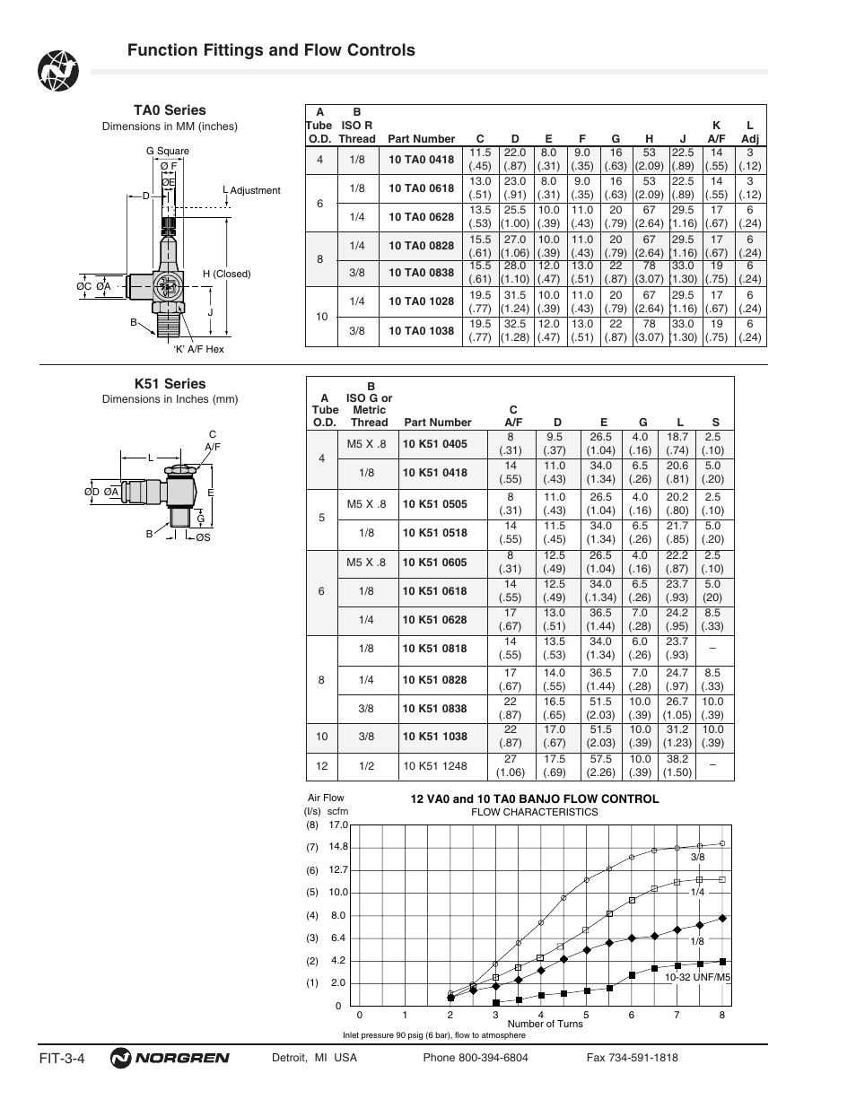 Function fittings and flow controls | Norgren Flow Controls User Manual | Page 4 / 34