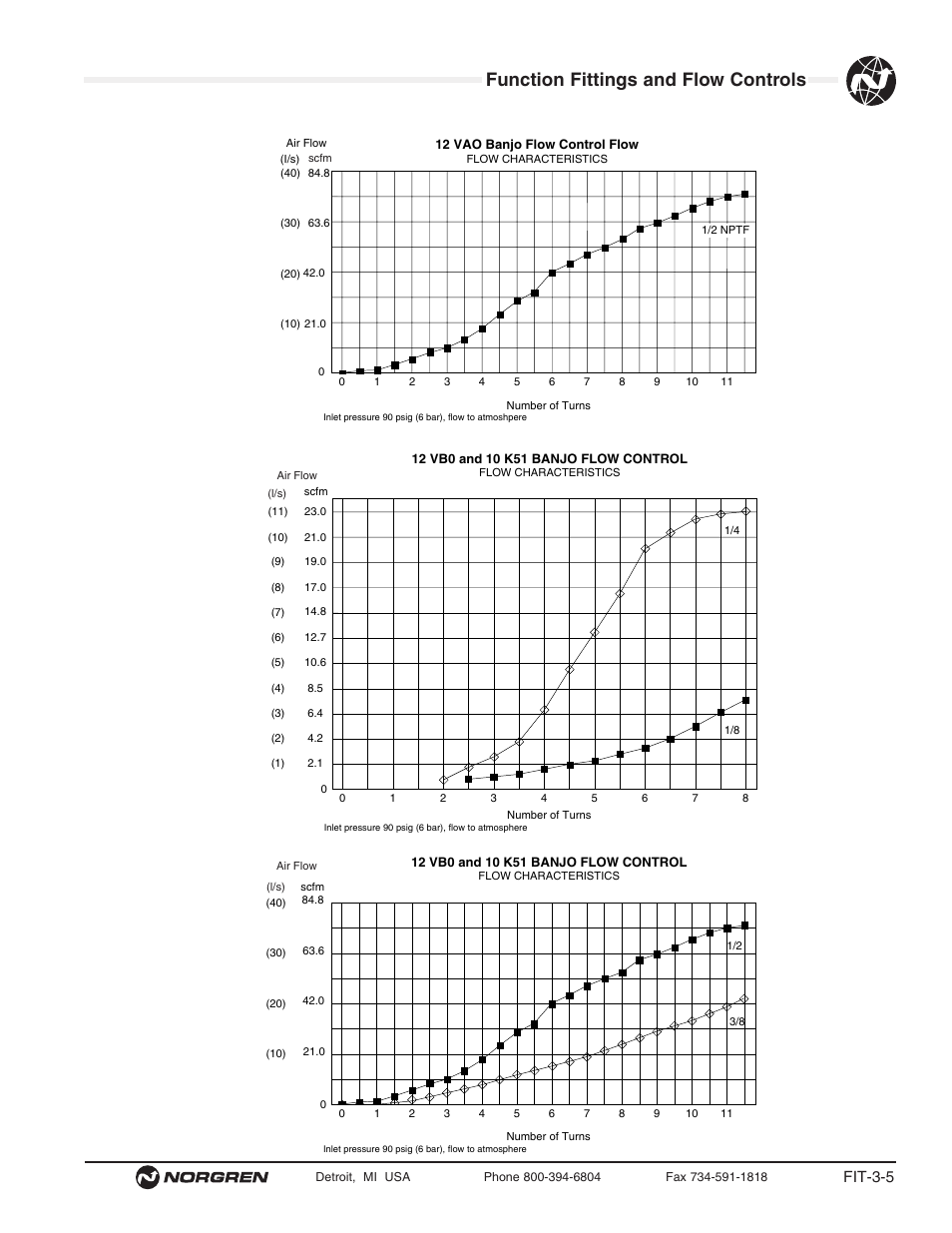 Function fittings and flow controls, Fit-3-5 | Norgren Flow Controls User Manual | Page 5 / 34