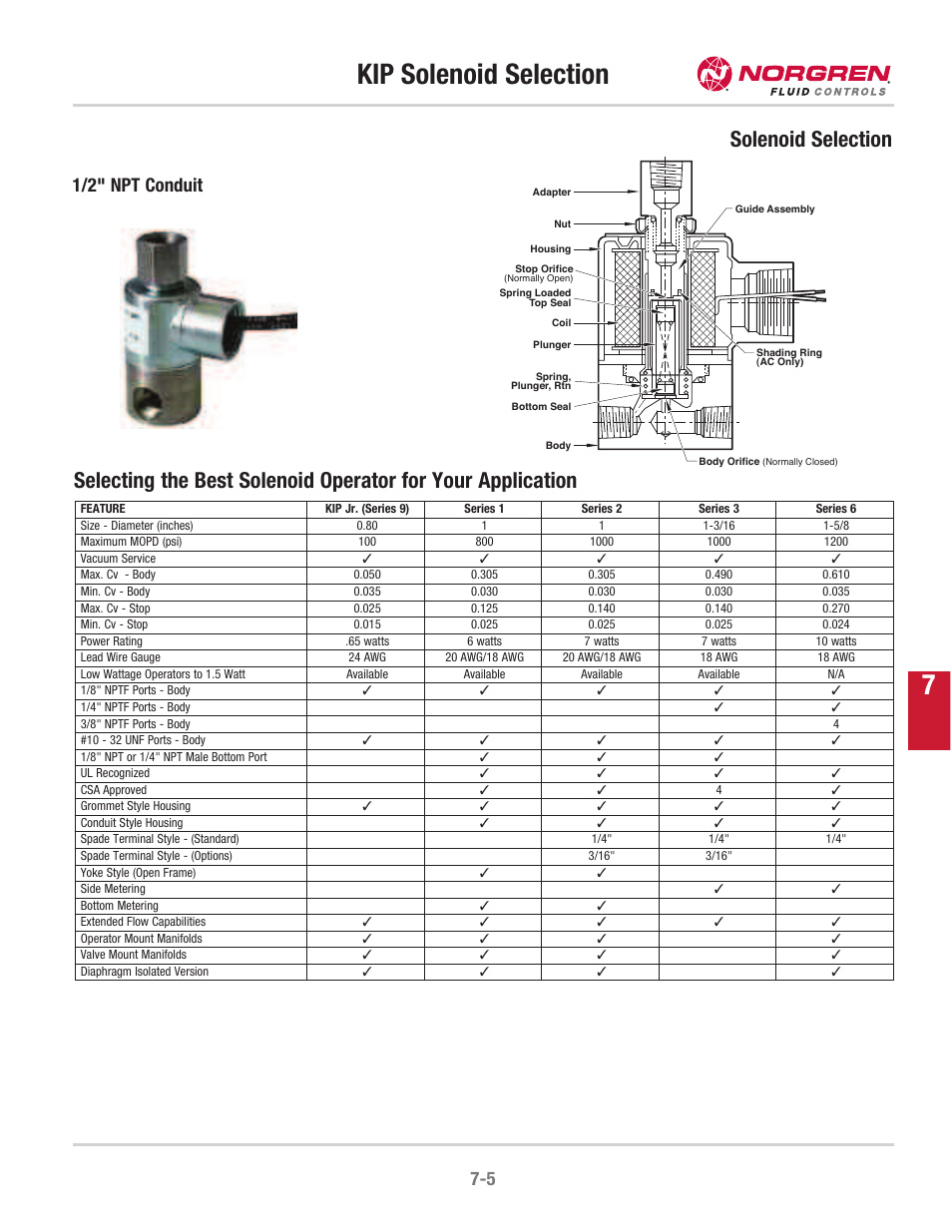 Norgren KIP 6 Series Solenoid Selection User Manual | 5 pages