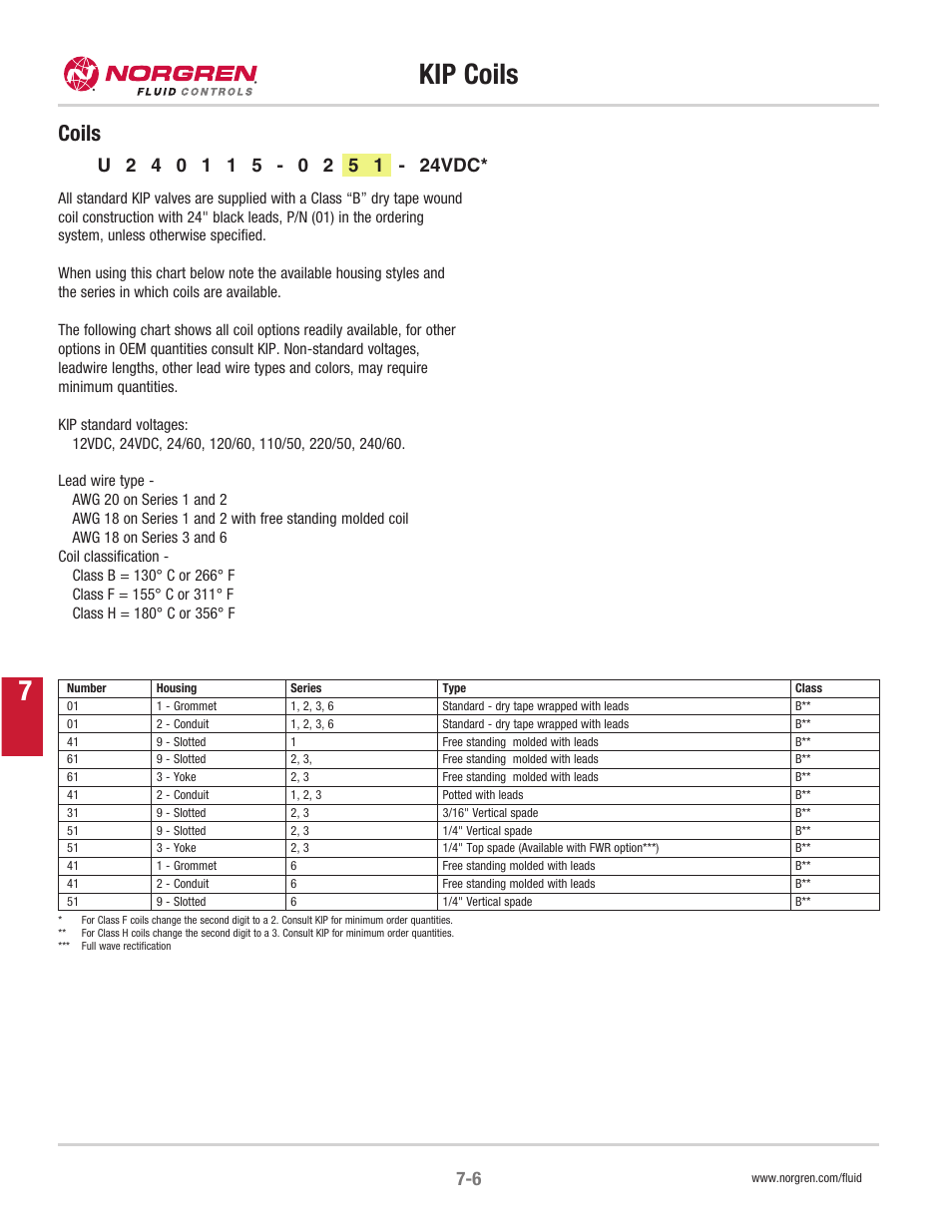 Kip coils 7, Coils | Norgren KIP 6 Series Solenoid Selection User Manual | Page 2 / 5
