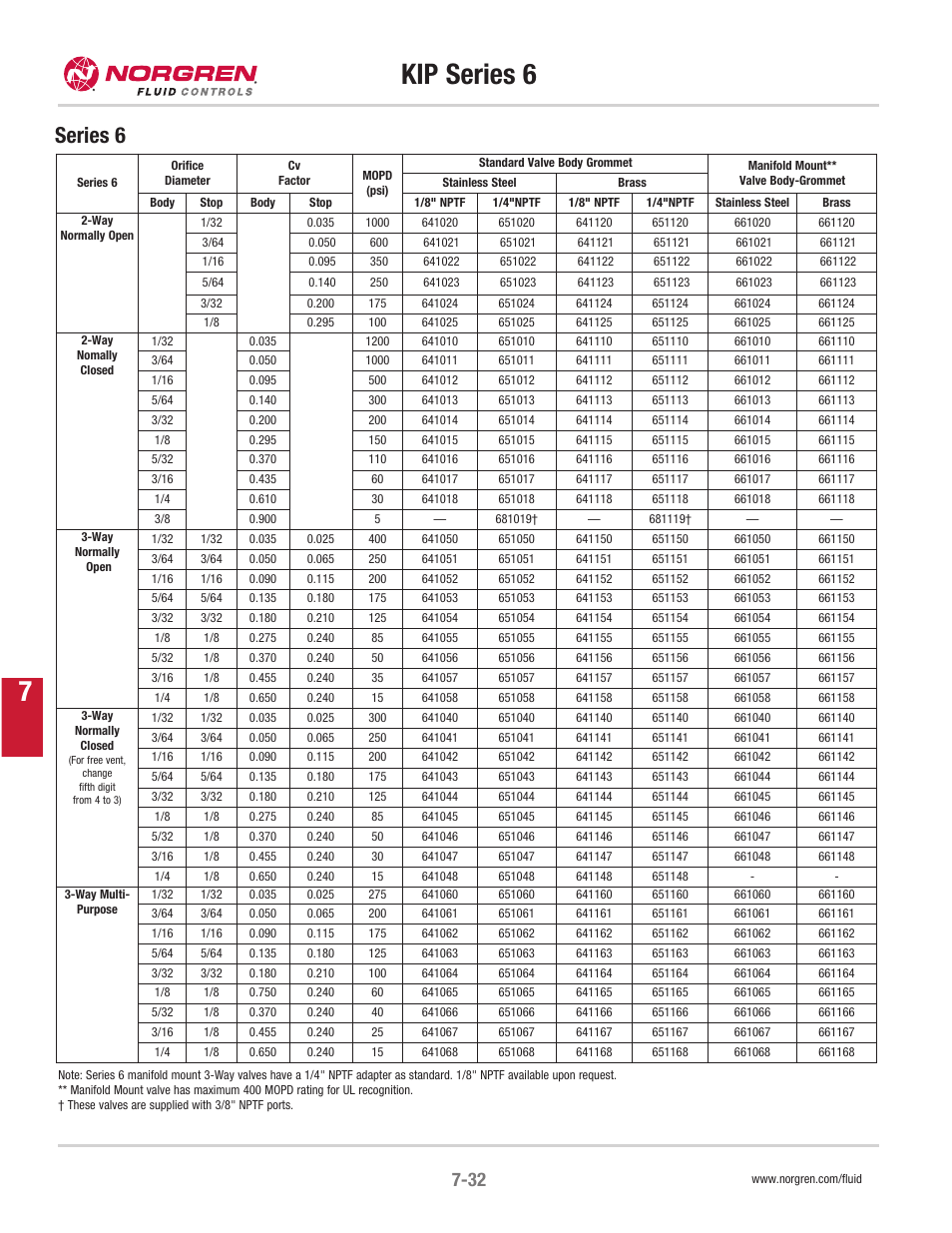 Kip series 6 7, Series 6 | Norgren KIP 6 Series Solenoid Selection User Manual | Page 4 / 5