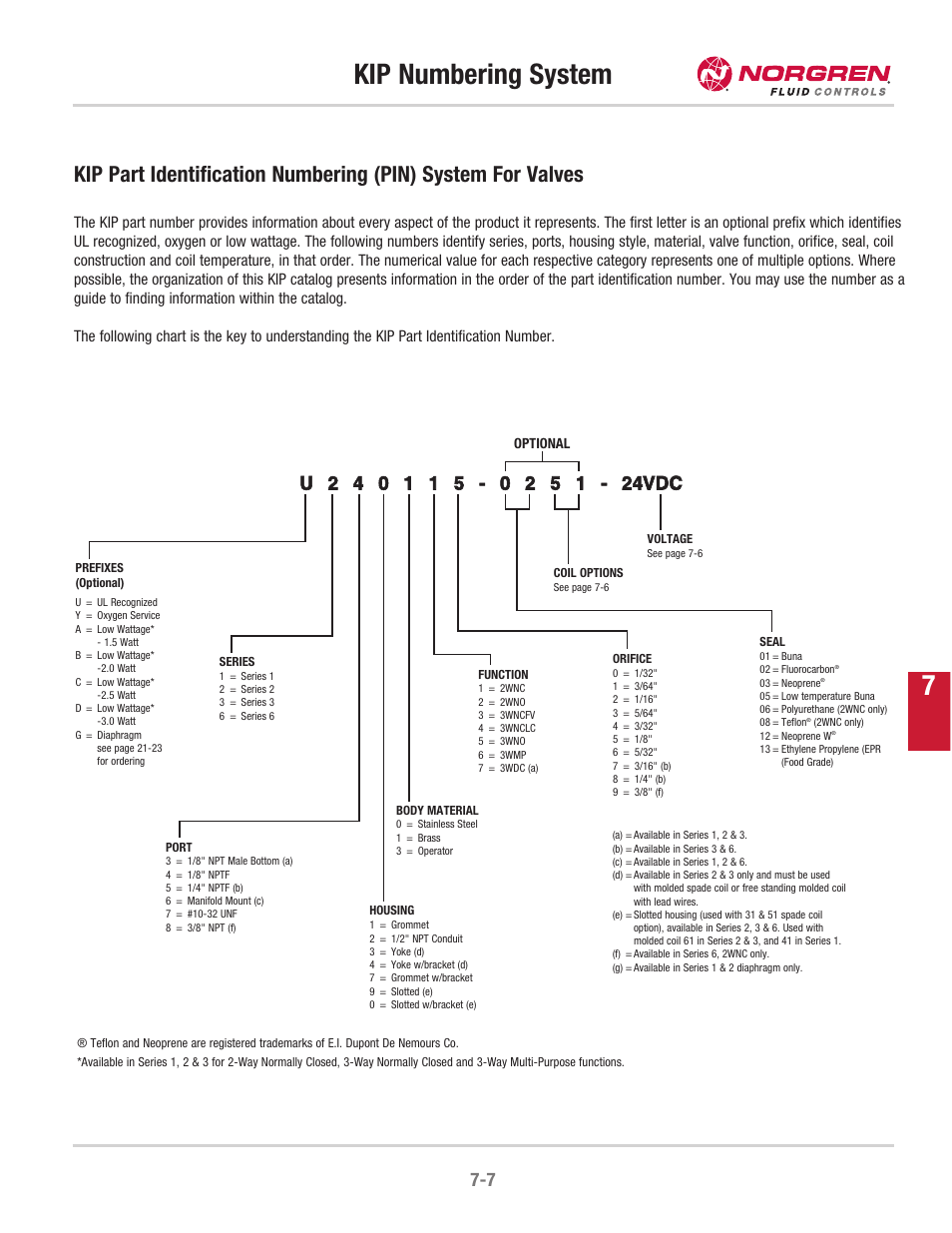 Kip numbering system 7 | Norgren KIP 1 Series User Manual | Page 2 / 4