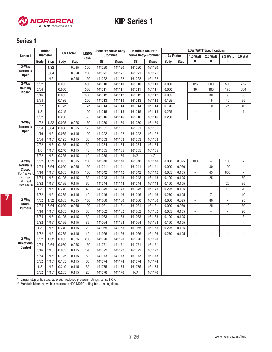 Kip series 1 7, Series 1 | Norgren KIP 1 Series User Manual | Page 3 / 4