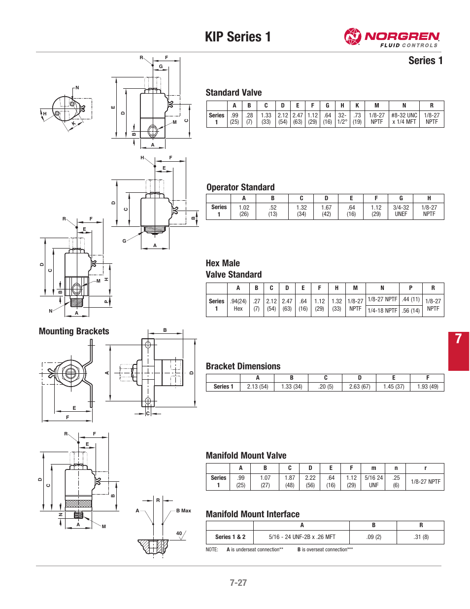 Kip series 1 7, Series 1, Standard valve | Hex male valve standard operator standard, Bracket dimensions mounting brackets, Manifold mount valve manifold mount interface | Norgren KIP 1 Series User Manual | Page 4 / 4