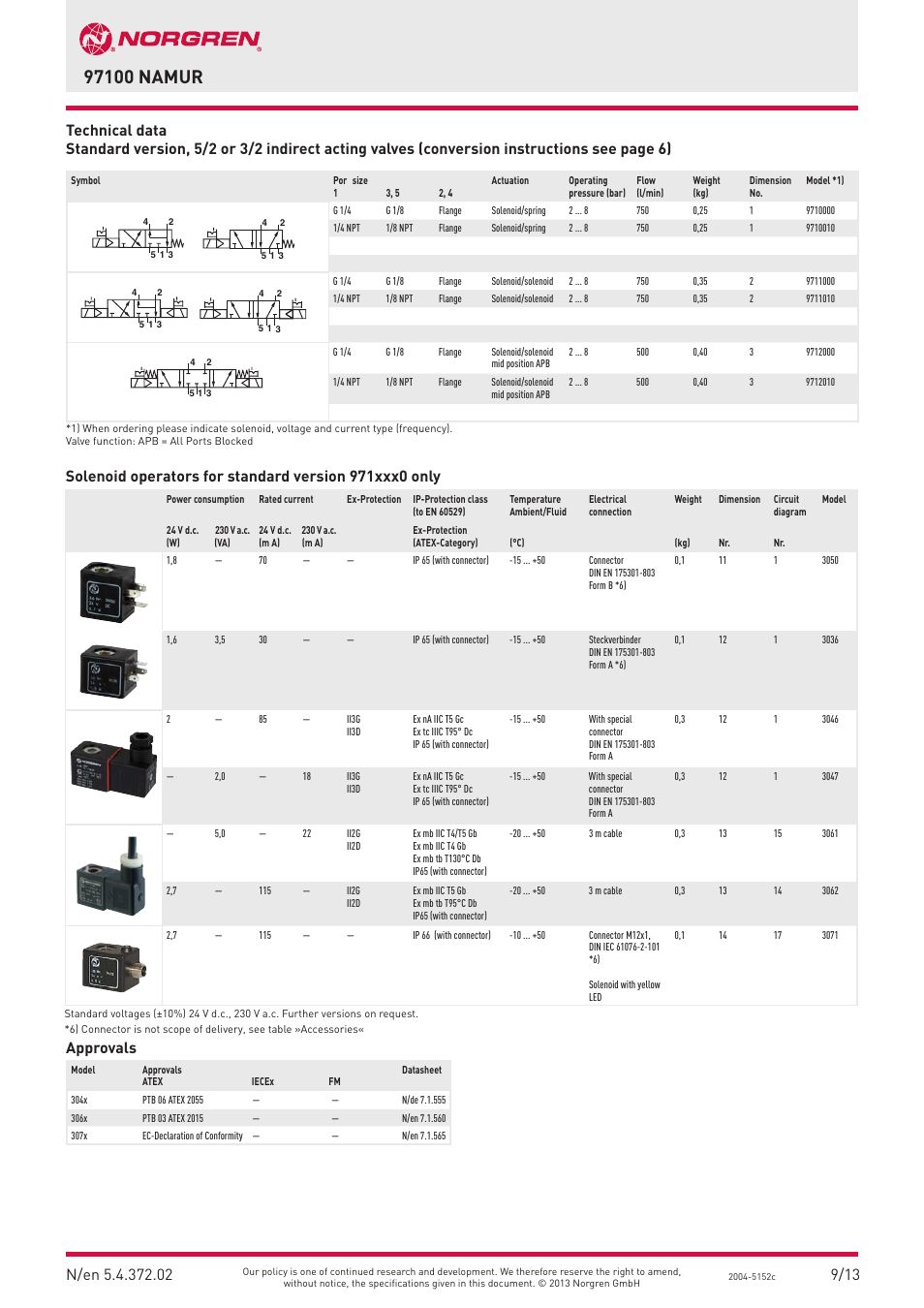 Approvals | Norgren 97100 NAMUR Series User Manual | Page 2 / 8