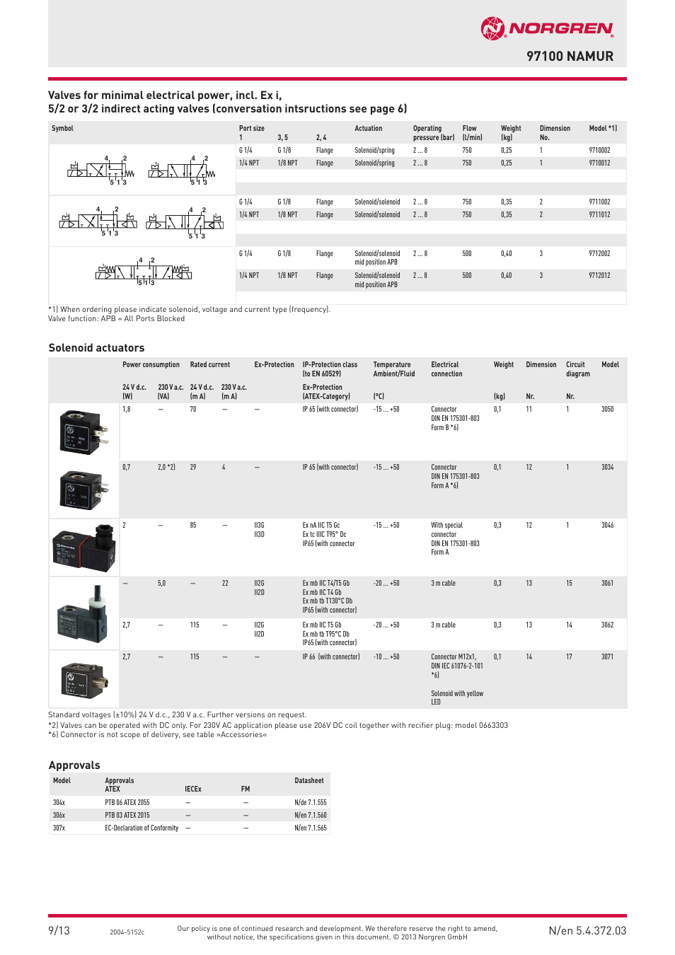 Solenoid actuators, Approvals | Norgren 97100 NAMUR Series User Manual | Page 3 / 8