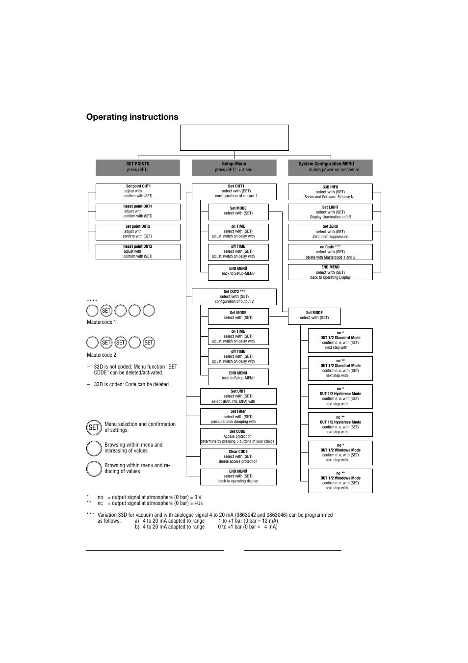 Operating instructions | Norgren 33D Electronic Pressure Switches Installation Instructions User Manual | Page 10 / 20
