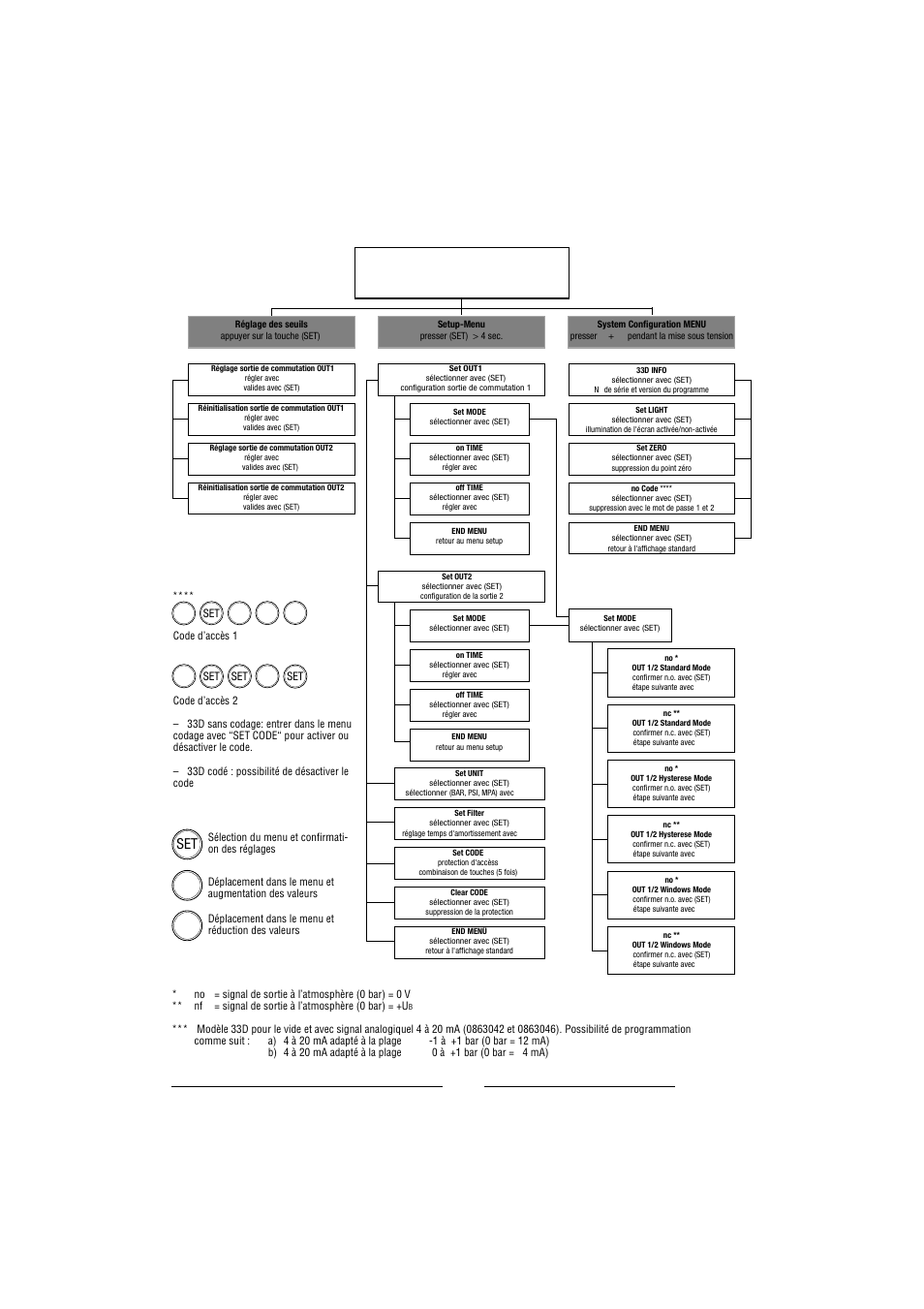 Norgren 33D Electronic Pressure Switches Installation Instructions User Manual | Page 15 / 20