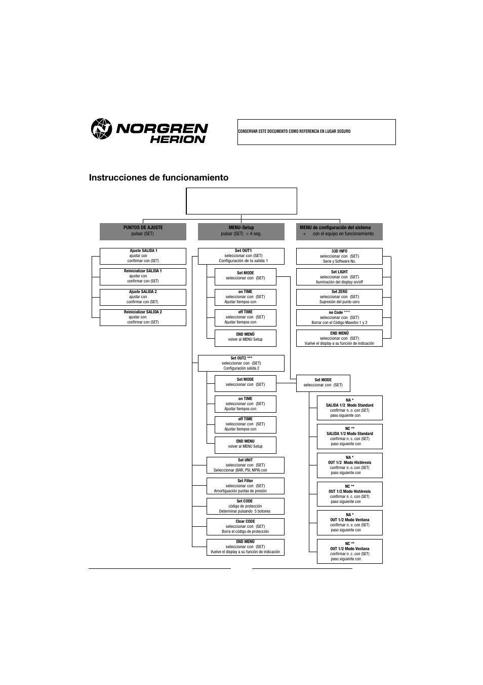 Norgren 33D Electronic Pressure Switches Installation Instructions User Manual | Page 16 / 20