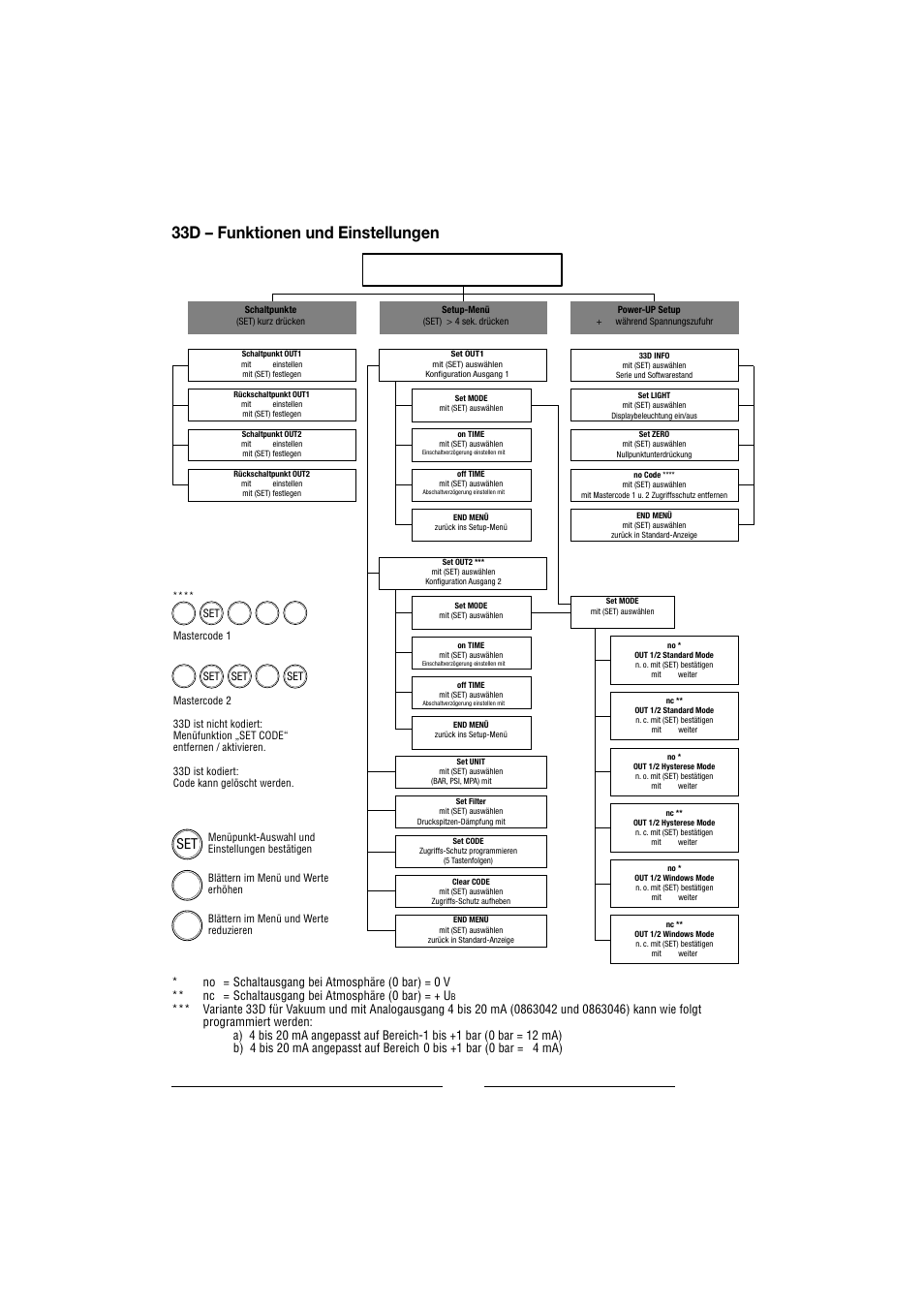 33d – funktionen und einstellungen | Norgren 33D Electronic Pressure Switches Installation Instructions User Manual | Page 5 / 20