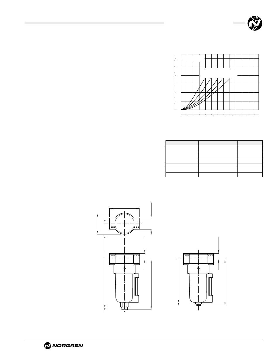 F22 stainless steel filters, Ale-16-3, Technical data | Typical performance characteristics, Service kits | Norgren F22 Series Datasheets User Manual | Page 2 / 2