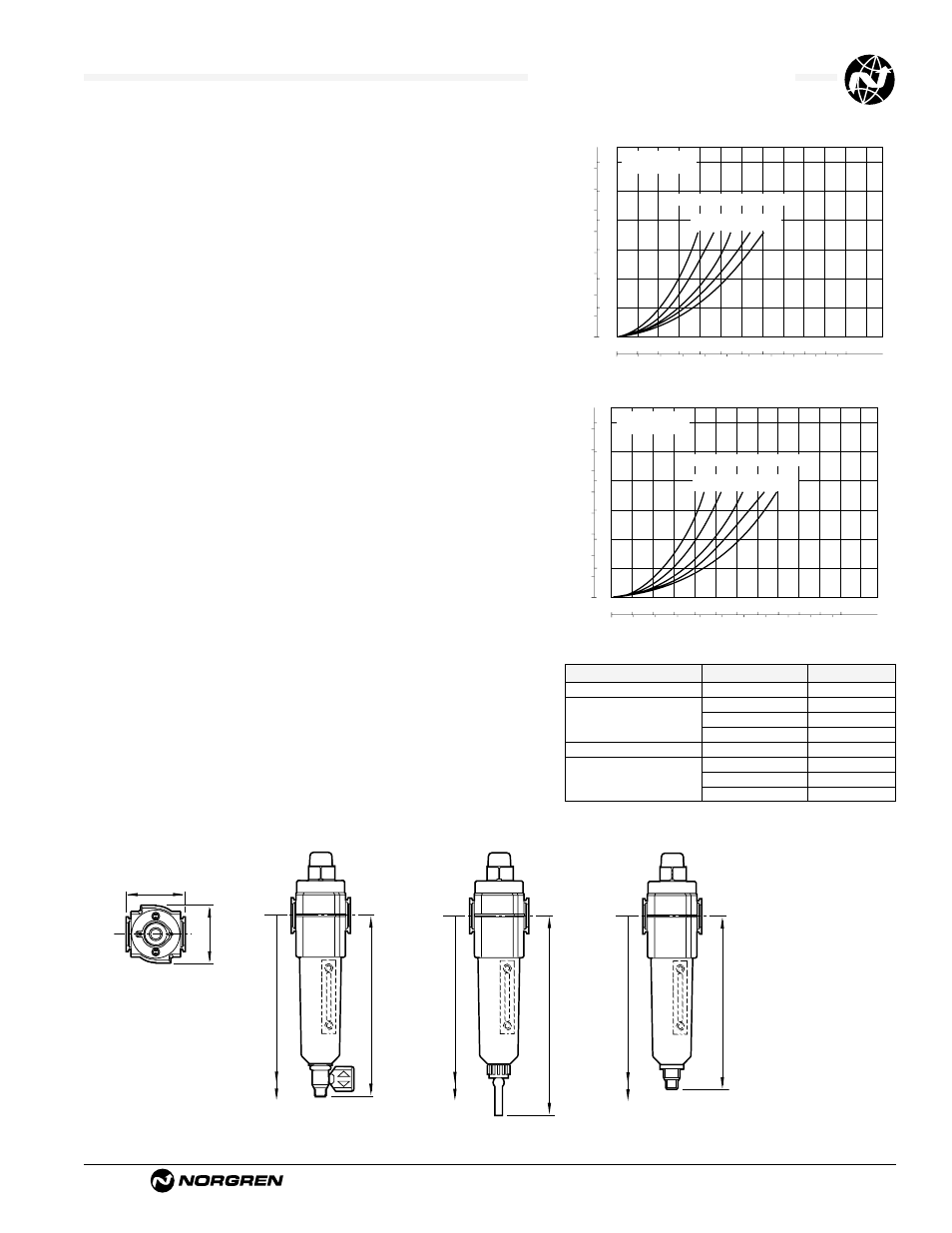 F72g general purpose filters, Ale-1-5 technical data, Typical performance characteristics | Service kits | Norgren Filter Contents User Manual | Page 12 / 53