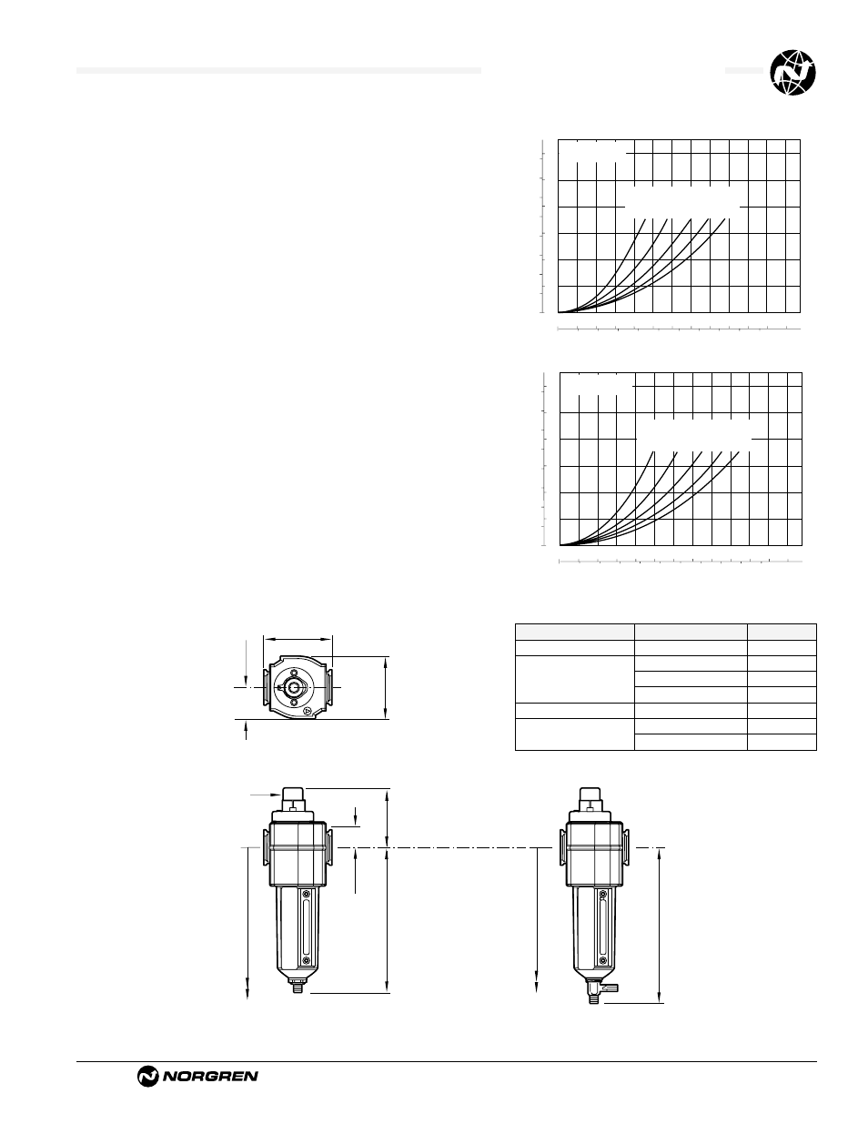 F73g general purpose filters, Ale-1-7, Technical data | Typical performance characteristics, Service kits | Norgren Filter Contents User Manual | Page 14 / 53