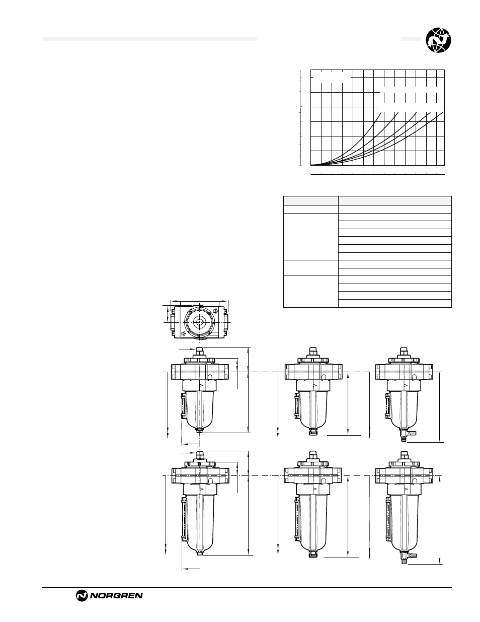F68e/g general purpose filters, Ale-1-13, Technical data | Service kits, Typical performance characteristics | Norgren Filter Contents User Manual | Page 20 / 53