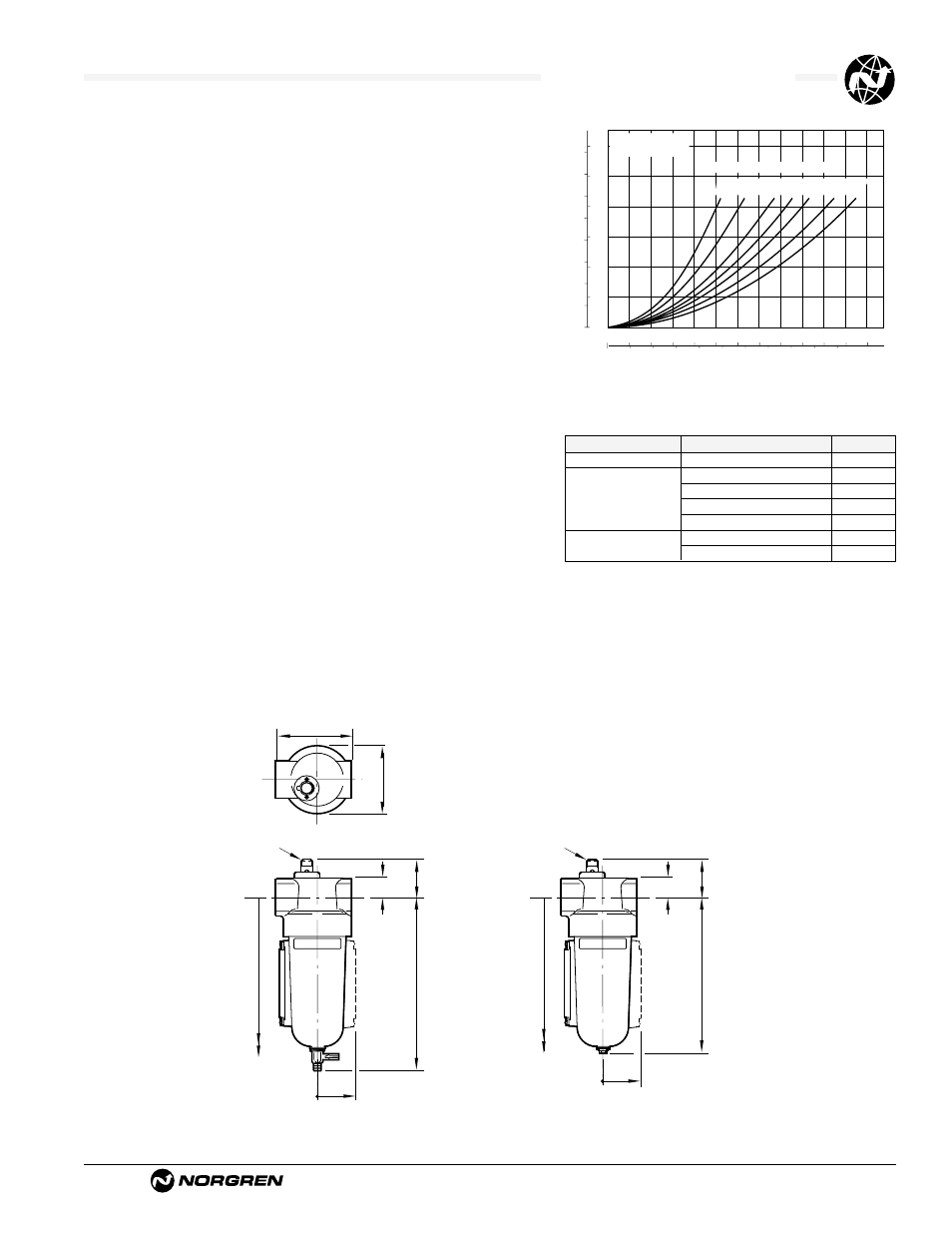 F17 general purpose filters, Ale-1-15, Technical data | Typical performance characteristics, Service kits | Norgren Filter Contents User Manual | Page 22 / 53