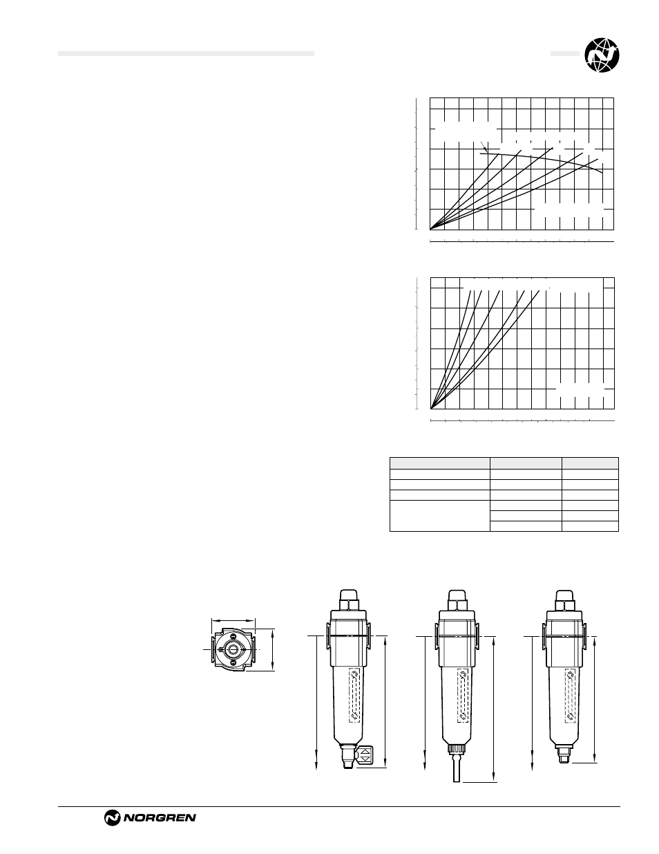 F72c oil removal (coalescing) filters, Ale-2-5, Service kits | Technical data, Typical performance characteristics | Norgren Filter Contents User Manual | Page 29 / 53