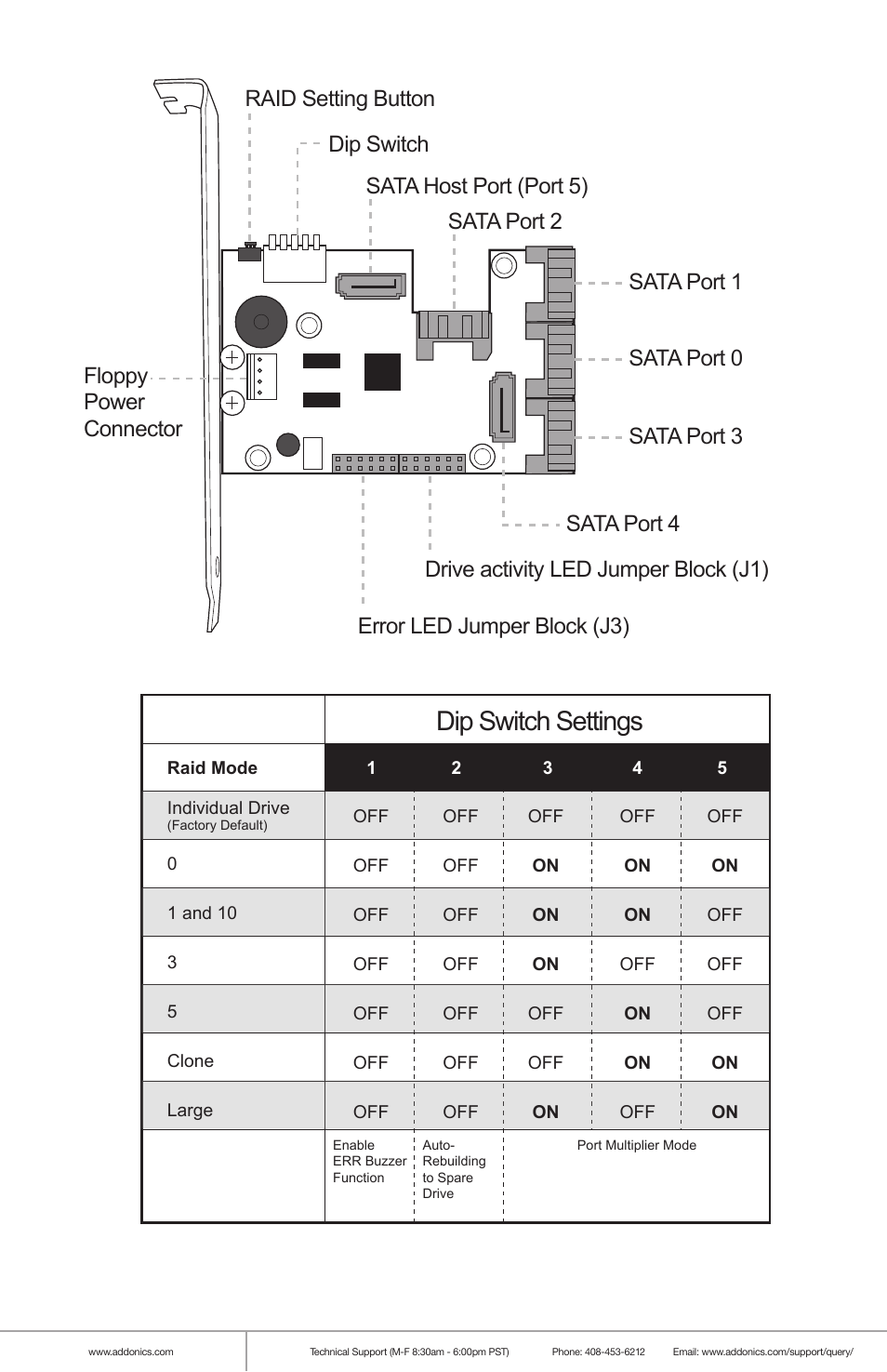 Dip switch settings | Addonics Technologies RAID TOWER IX RT93DAHX User Manual | Page 3 / 8