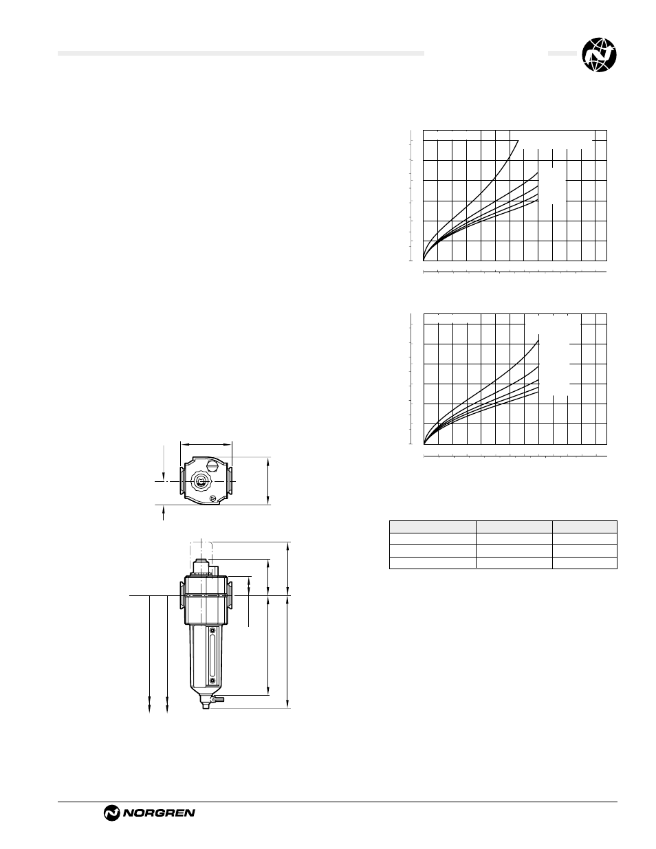 L73m/c lubricators, Ale-14-7, Technical data | Typical performance characteristics, Service kits | Norgren Lubricators User Manual | Page 11 / 26