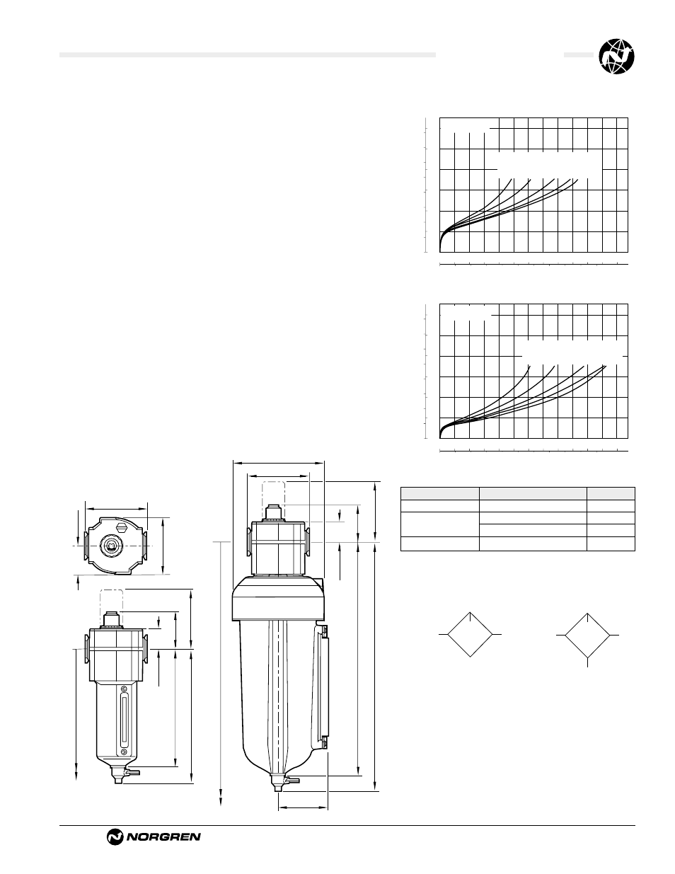 L74m/c lubricators, Ale-14-9, Technical data | Iso symbols, Typical performance characteristics, Service kits | Norgren Lubricators User Manual | Page 13 / 26