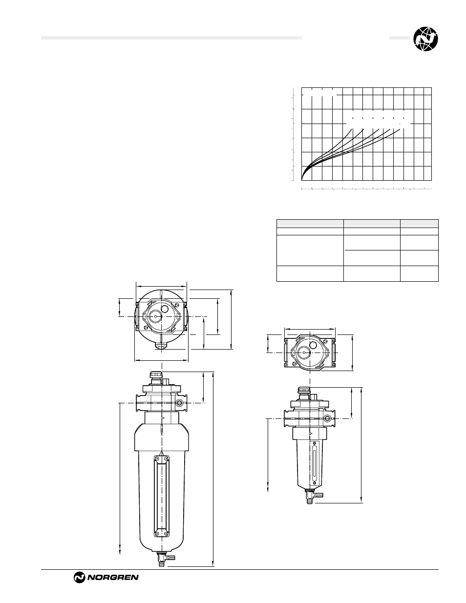 L64m/c lubricators, Ale-14-11 technical data, Typical performance characteristics | Service kits | Norgren Lubricators User Manual | Page 15 / 26