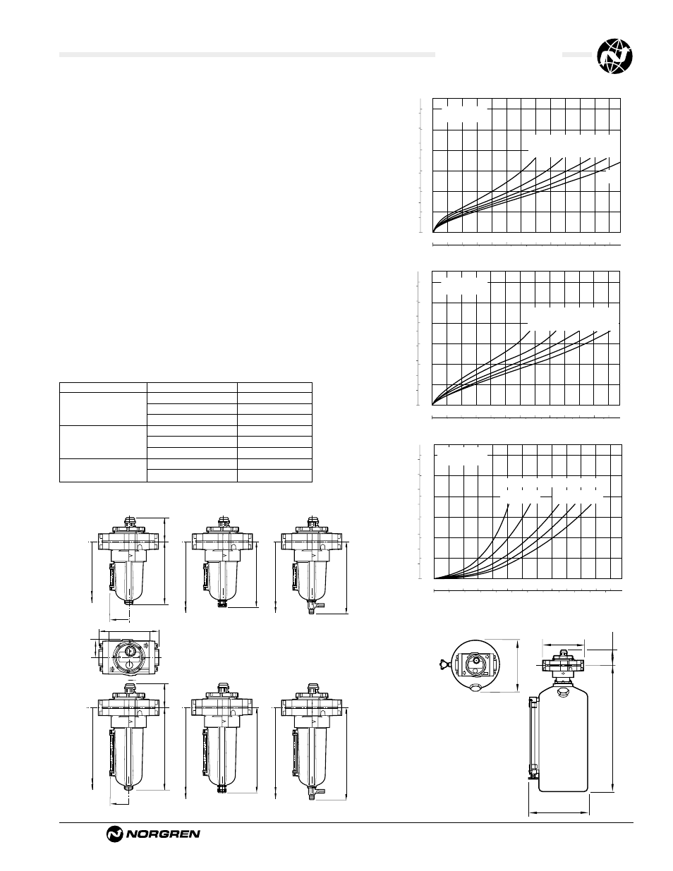 L68m/c lubricators, Ale-14-13, Typical performance characteristics technical data | Service kits | Norgren Lubricators User Manual | Page 17 / 26