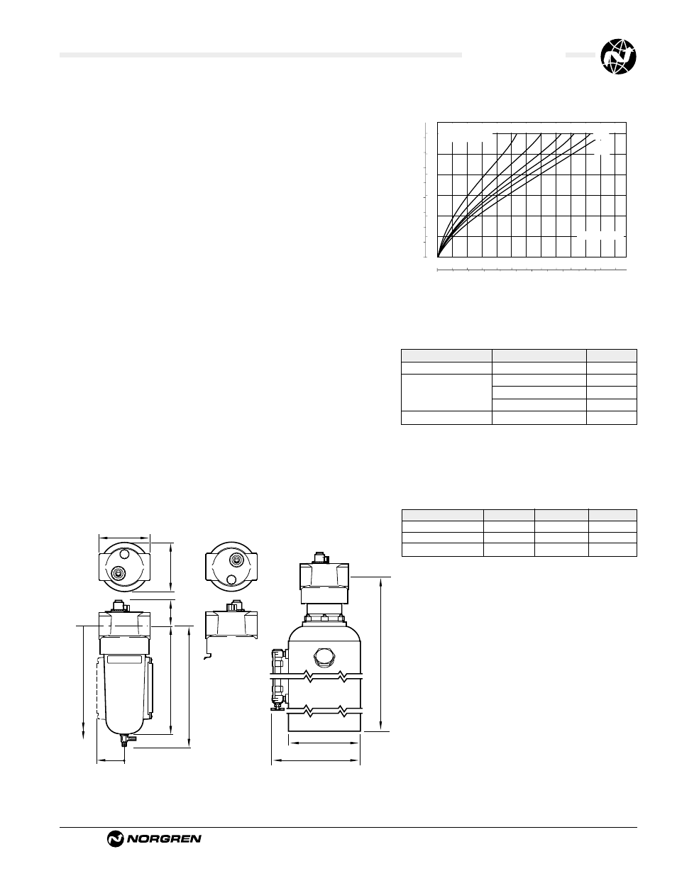 L17 lubricators, Ale-14-15, Technical data | Typical performance characteristics, Service kits | Norgren Lubricators User Manual | Page 19 / 26