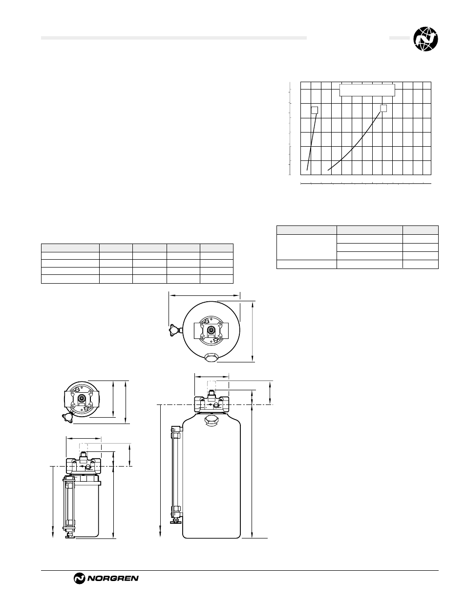 028 lubricators, Ale-14-17, Technical data | Typical performance characteristics, Service kits | Norgren Lubricators User Manual | Page 21 / 26