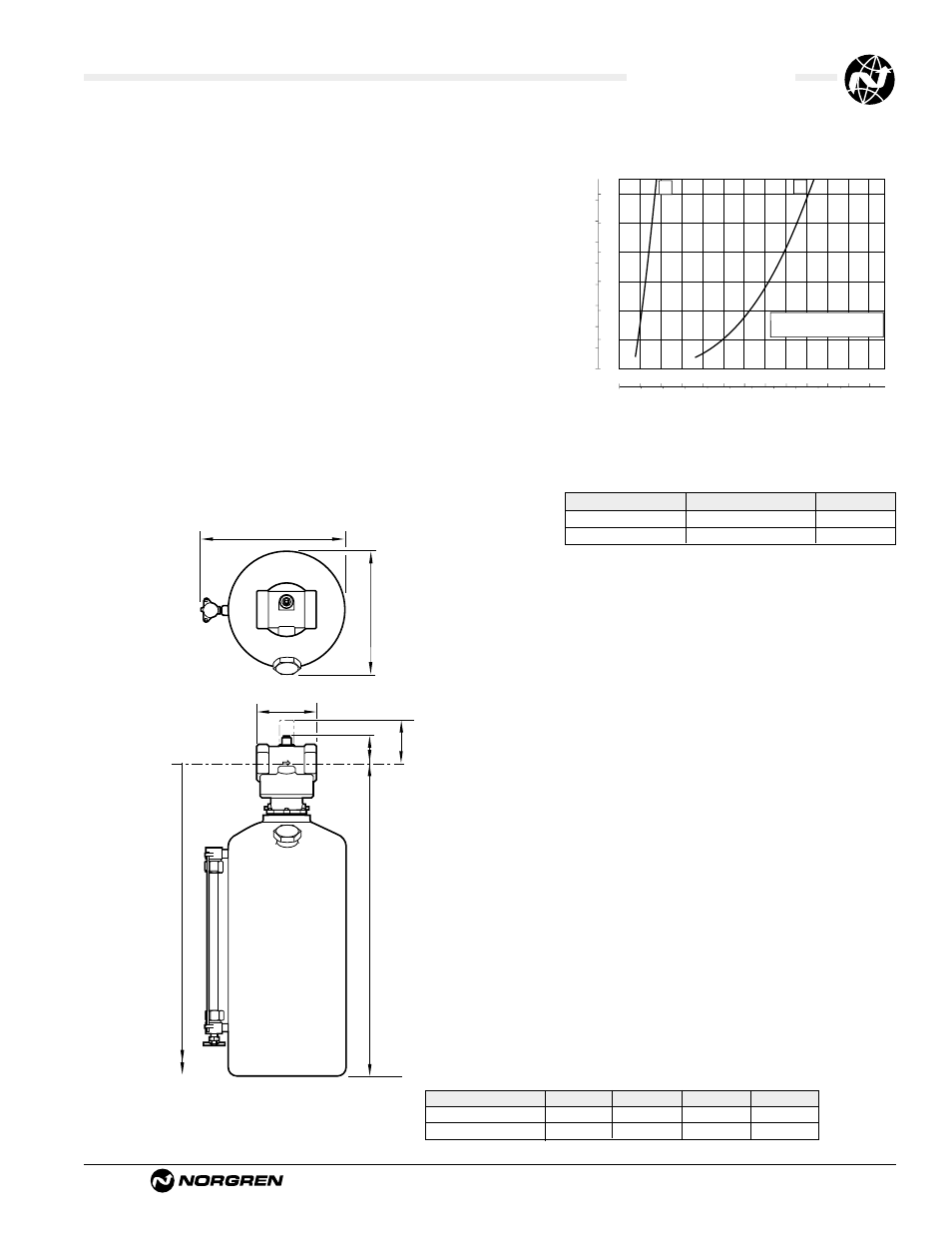 076 lubricators, Ale-14-19, Technical data | Typical performance characteristics, Service kits | Norgren Lubricators User Manual | Page 23 / 26