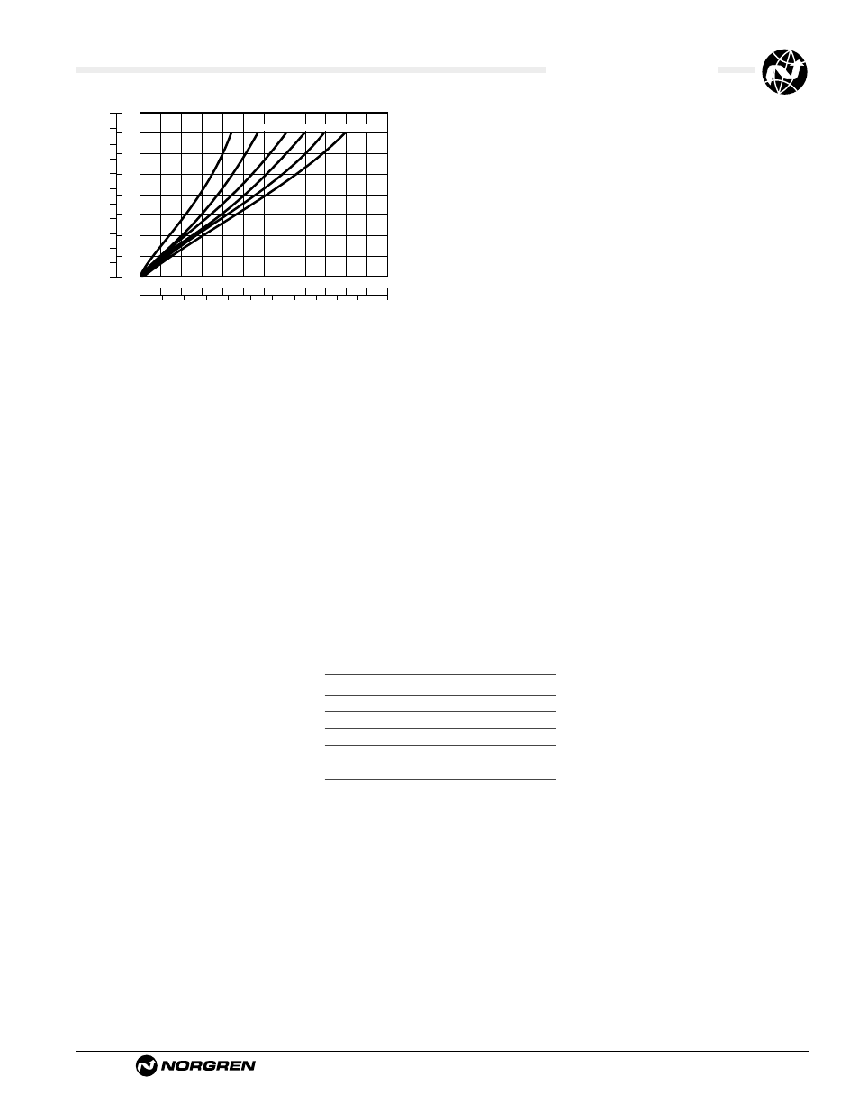 Lubricator overview, 4 setting lubricator drip rates, 5 filling methods | 3 lubricator sizing | Norgren Lubricators User Manual | Page 3 / 26