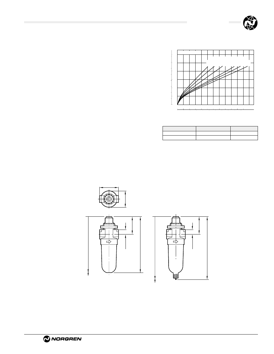 L07 lubricators, Ale-14-3, Technical data | Typical performance characteristics, Service kits | Norgren Lubricators User Manual | Page 7 / 26