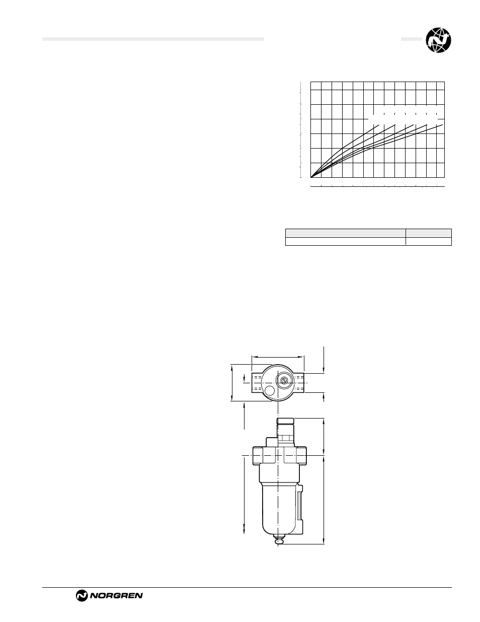 L22 stainless steel lubricator, Service kits, Ale-16-15 | Typical performance characteristics, Echnical data | Norgren L22 Series Datasheets User Manual | Page 2 / 2