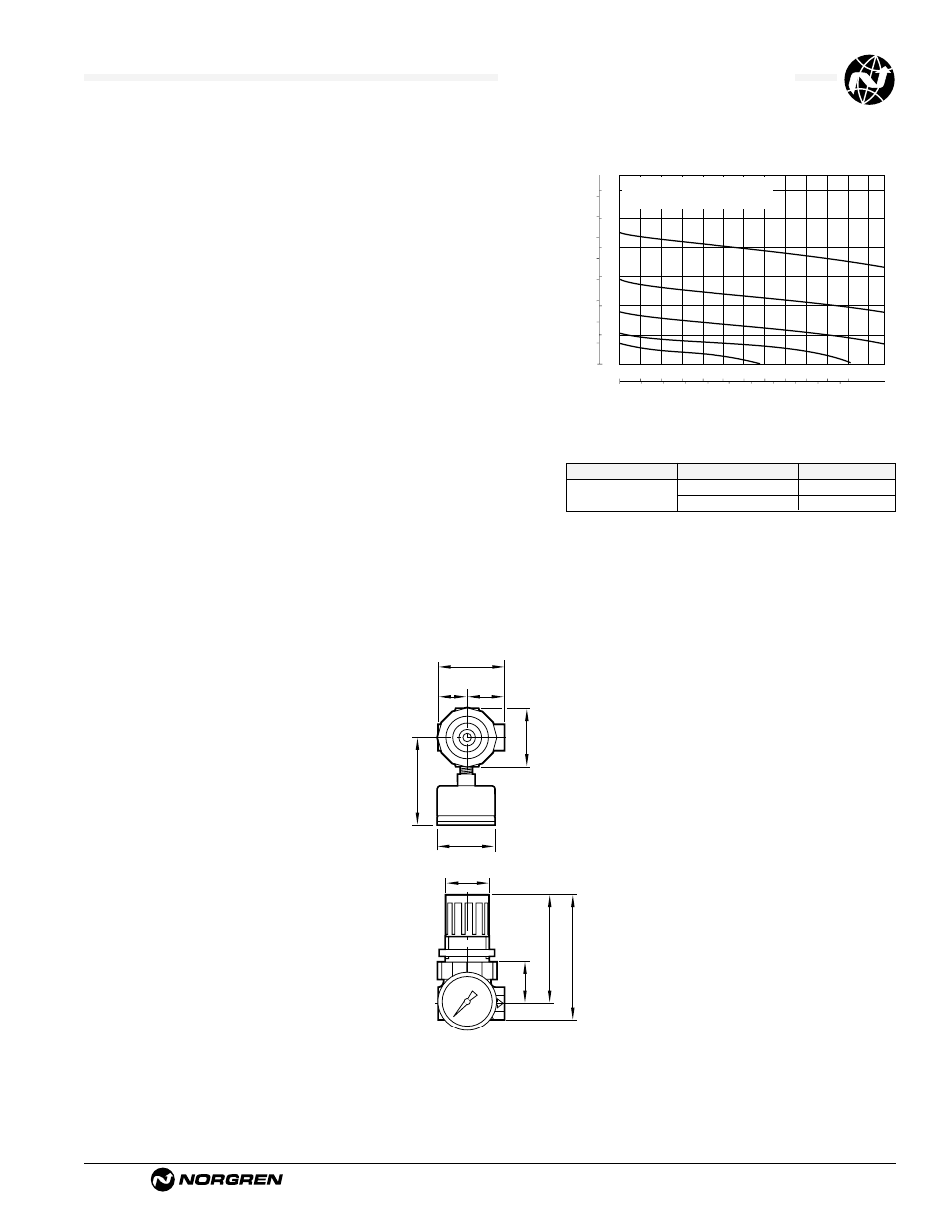 R07 general purpose regulators, Ale-4-3, Technical data | Typical performance characteristics, Service kits | Norgren R07 Series Datasheets User Manual | Page 2 / 2