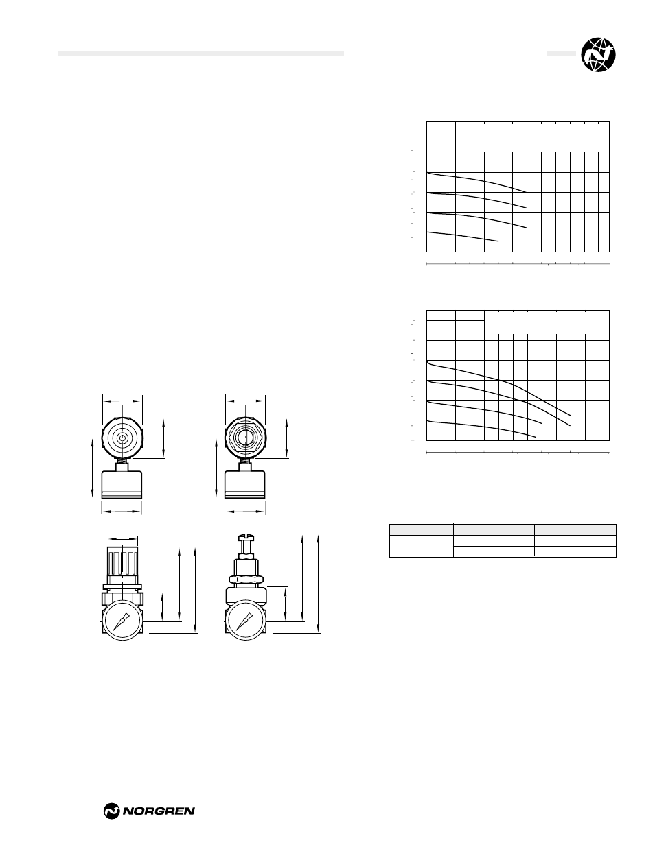 R06 special purpose regulators, Ale-5-3, Technical data | Typical performance characteristics, Service kits | Norgren R06 Series User Manual | Page 2 / 2
