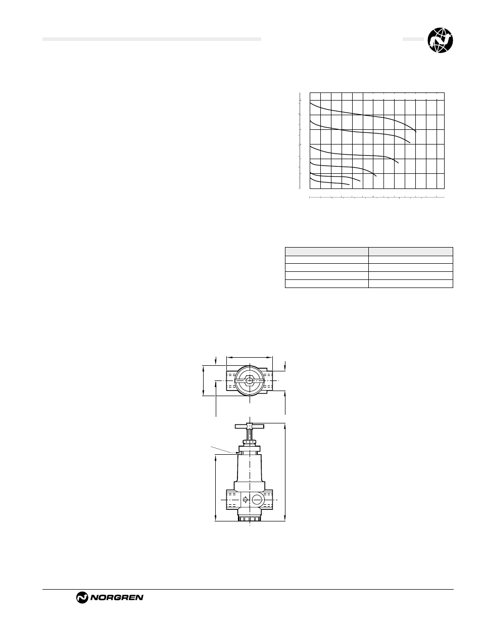 R22 stainless steel regulators, Ale-16-7, Technical data | Typical performance characteristics, Standard service kits | Norgren R22 Series Datasheets User Manual | Page 2 / 2