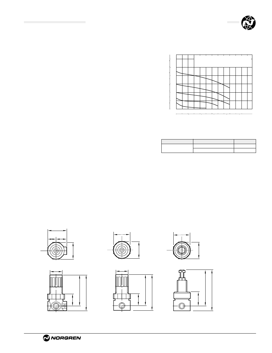 Ale-10-3, Technical data, Typical performance characteristics | Service kits | Norgren R44 Series Datasheets User Manual | Page 2 / 2