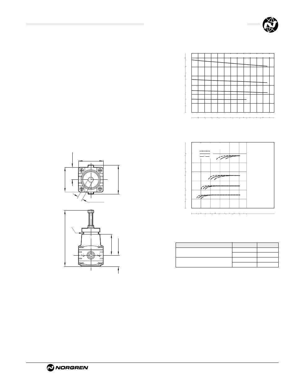 R38 aluminum instrument regulator, Ale-7-5, Technical data | Typical performance characteristics, Service kits | Norgren R38 Series Datasheets User Manual | Page 2 / 2