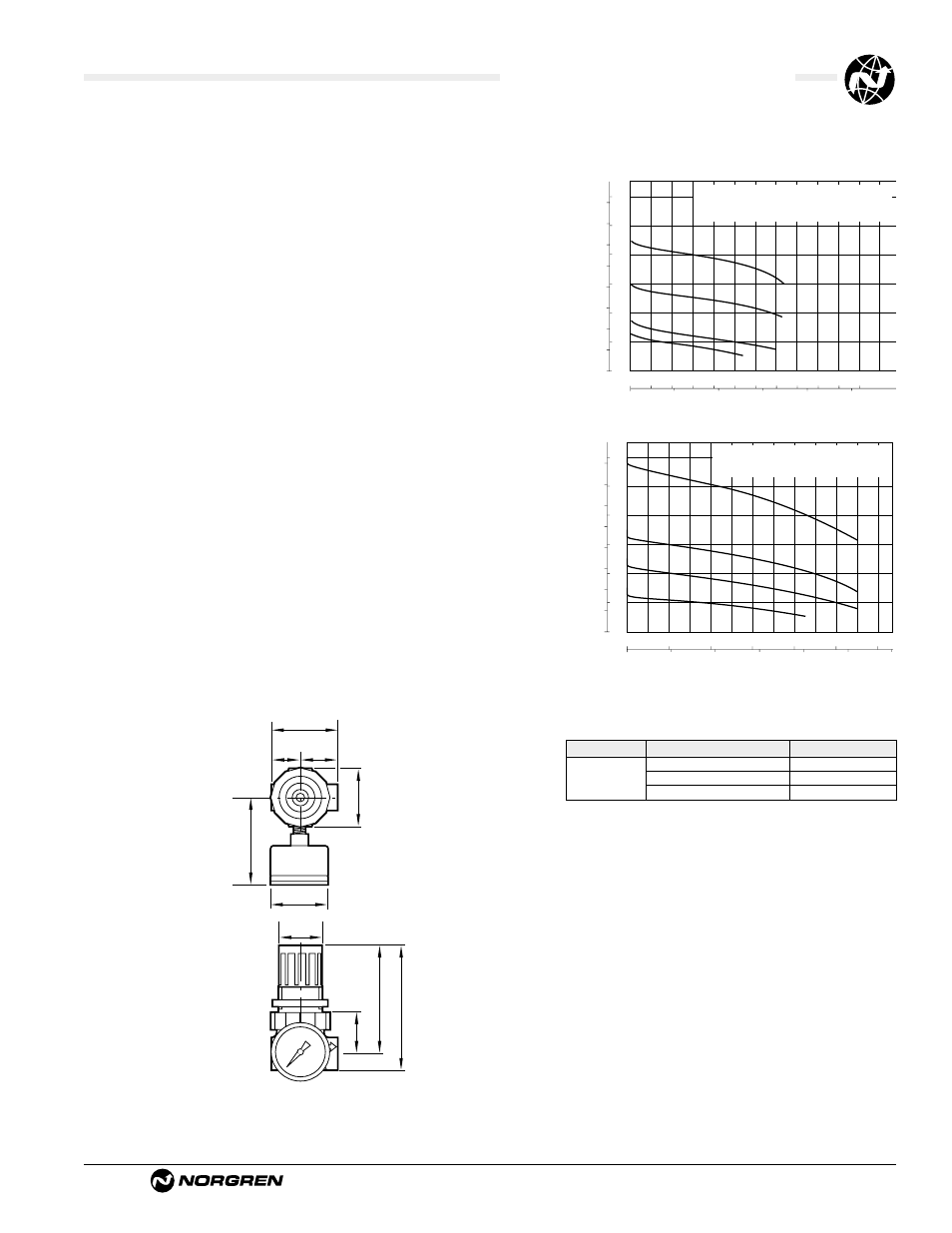 R91 special purpose regulators, Ale-5-7, Technical data | Typical performance characteristics, Service kits | Norgren R91 Series User Manual | Page 2 / 2