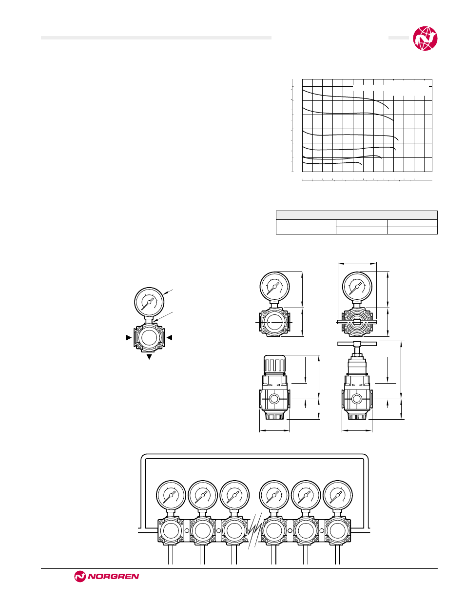 R72m manifold regulators, Typical manifold regulator application, Ale-7-5 | Technical data, Typical performance characteristics, Service kits | Norgren Manifold Regulators User Manual | Page 5 / 5