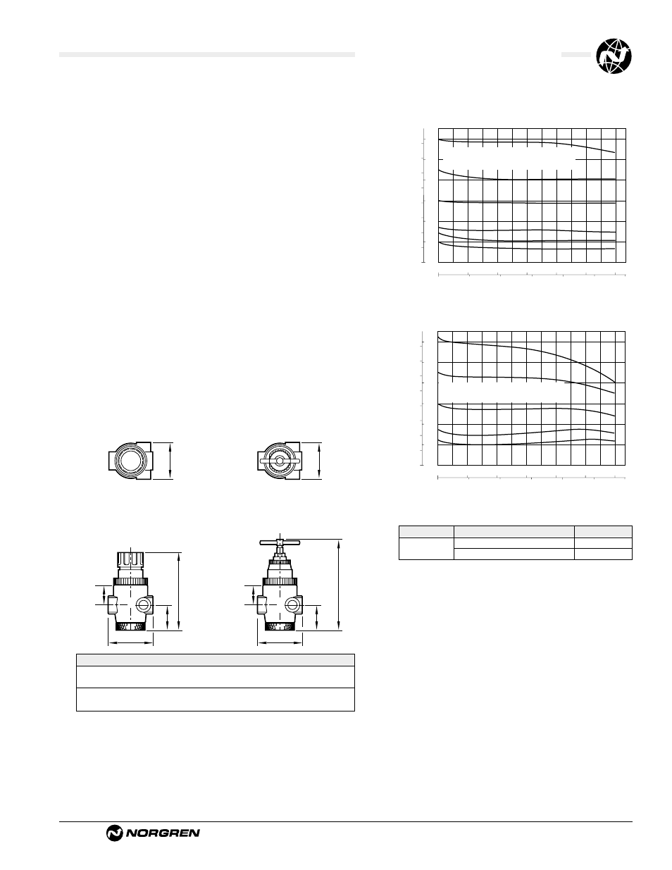 R43 special purpose regulators, Ale-5-11, Technical data | Typical performance characteristics, Service kits | Norgren R43 Series User Manual | Page 2 / 2