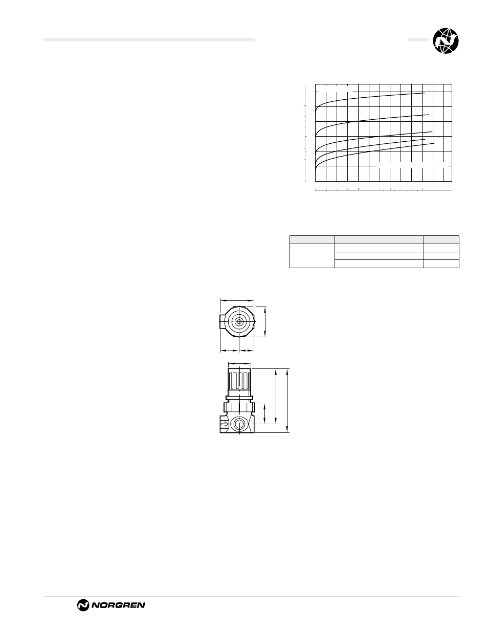 V07 series pressure relief valve, Ale-14-3, Technical data | Typical performance characteristics, Service kits | Norgren V07 Series User Manual | Page 2 / 2