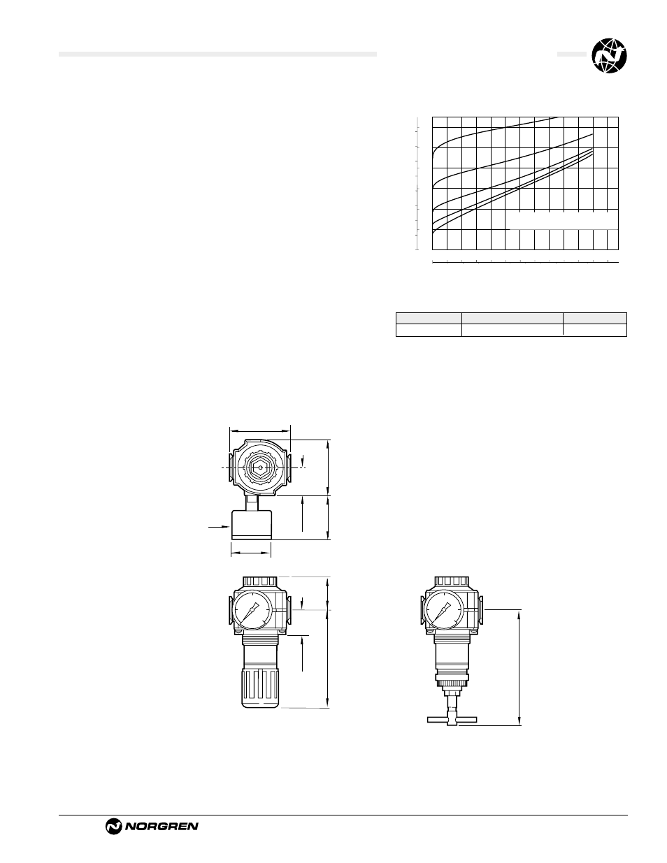 V74g pressure relief valves, Ale-14-7, Technical data | Typical performance characteristics, Service kits | Norgren V74G Series Datasheets User Manual | Page 2 / 2