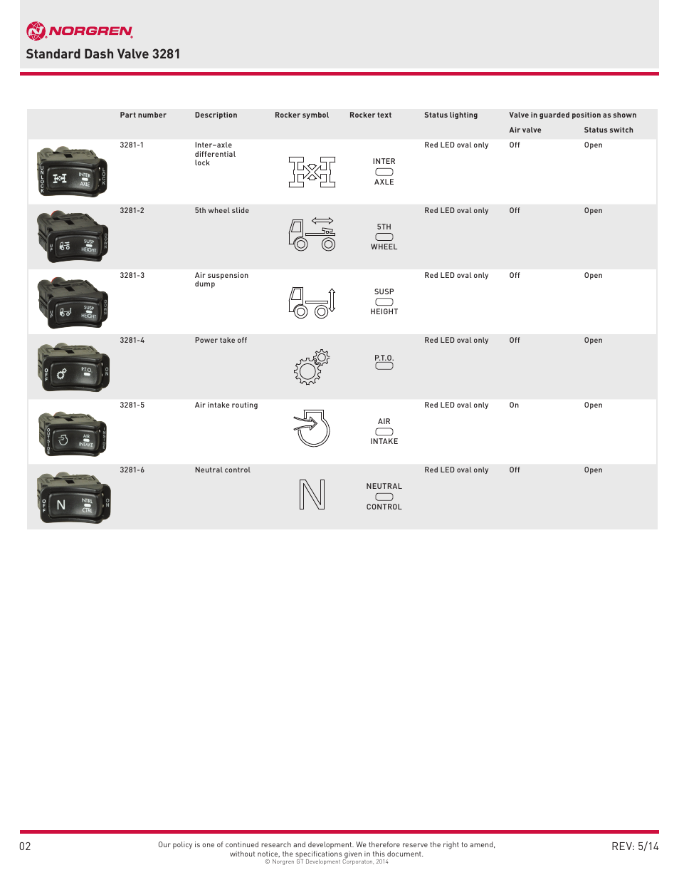 Standard dash valve 3281 | Norgren 3281 Series User Manual | Page 2 / 3